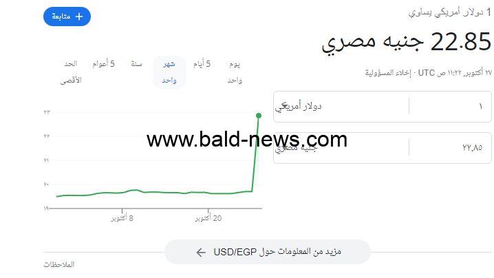 الدولار شاط القاضية.. سعر الدولار في مصر الان لحظة بلحظة بعد تحرير سعر الصرف الخميس 27 أكتوبر