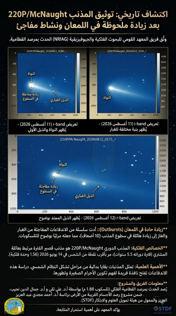 رصد يدعم الدراسات الفلكية المتخصصة (2) رصد يدعم الدراسات الفلكية المتخصصة (2)