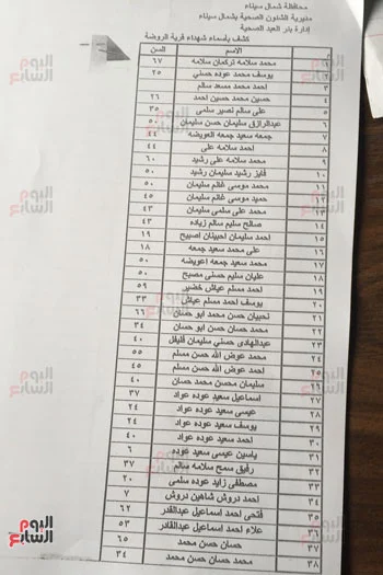 قائمة رسمية بأسماء شهداء حادث مسجد الروضة بشمال سيناء