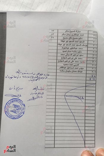 أول قائمة رسمية بأسماء شهداء حادث مسجد الروضة بشمال سيناء7
