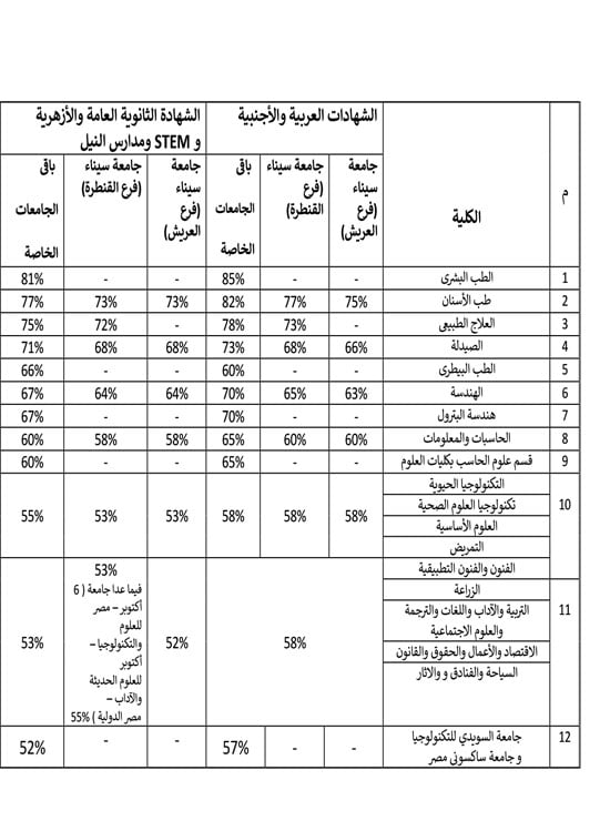 الحدود-الدنيا-للجامعات-الخاصة-2026---2027-2 الحدود-الدنيا-للجامعات-الخاصة-2026---2027-2