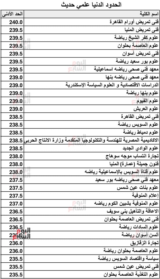 الحدود-الدنيا-علمي-حديث-2026-10