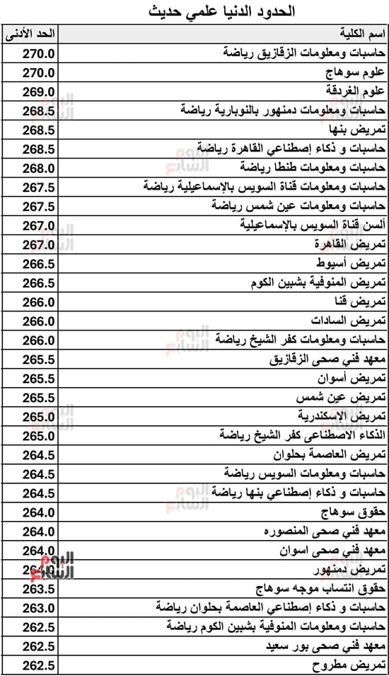 الحدود-الدنيا-علمي-حديث-2026-6