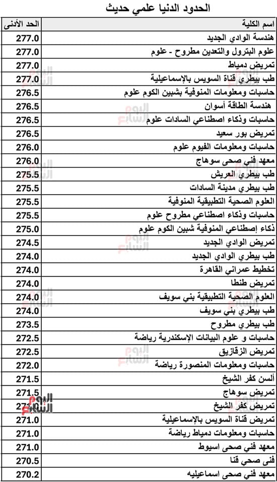 الحدود-الدنيا-علمي-حديث-2026-5