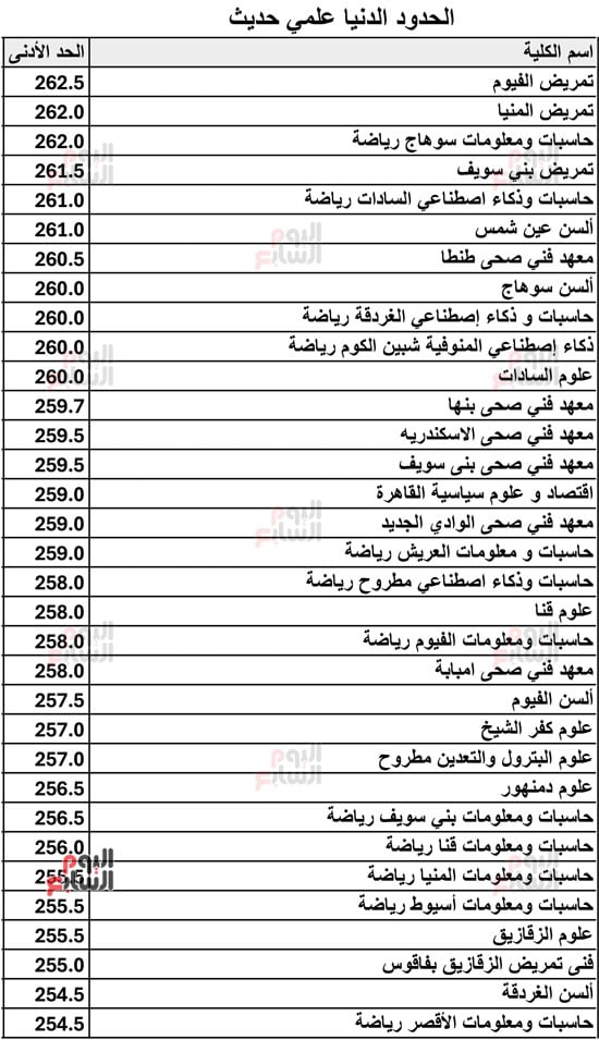 الحدود-الدنيا-علمي-حديث-2026-7