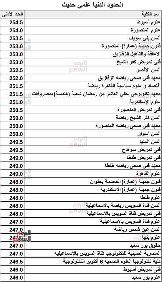 الحدود-الدنيا-علمي-حديث-2026-8