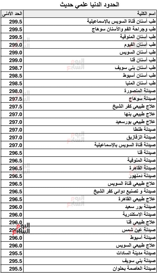 الحدود-الدنيا-علمي-حديث-2026-2