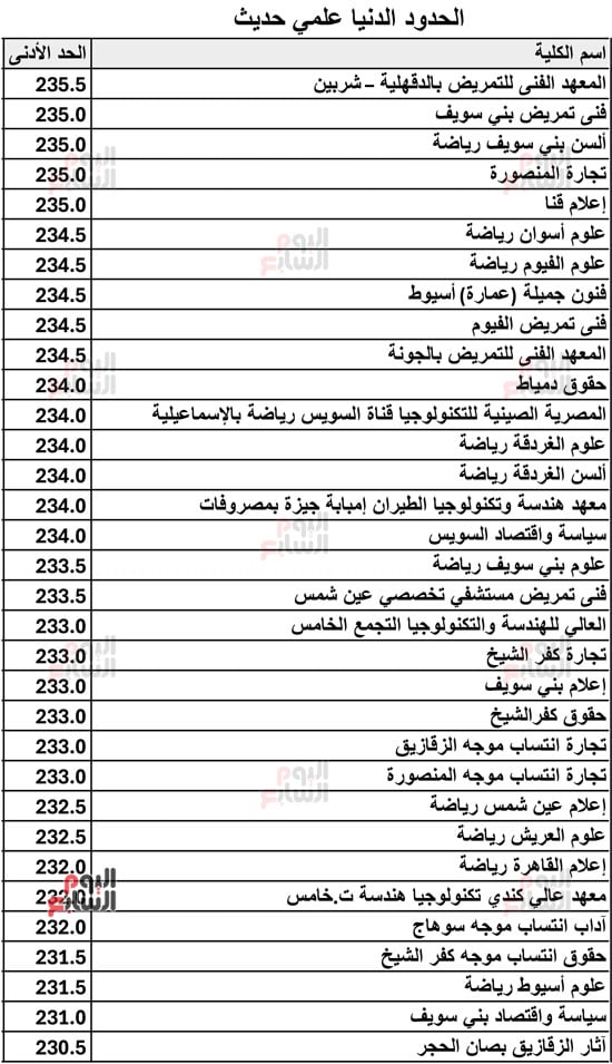 الحدود-الدنيا-علمي-حديث-2026-11