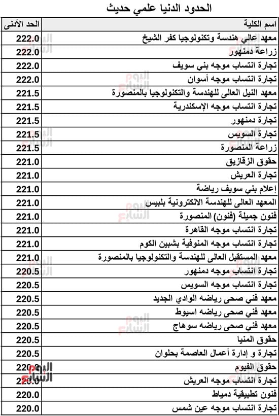 الحدود-الدنيا-علمي-حديث-2026-14
