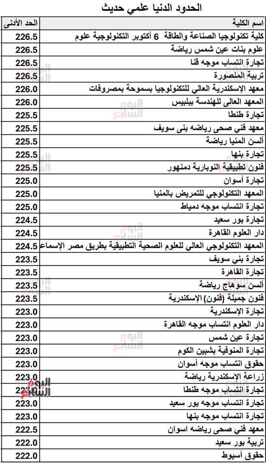 الحدود-الدنيا-علمي-حديث-2026-13