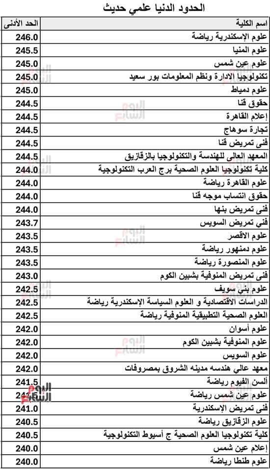 الحدود-الدنيا-علمي-حديث-2026-9