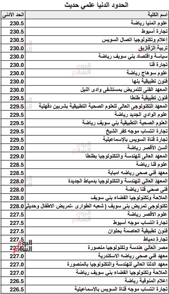 الحدود-الدنيا-علمي-حديث-2026-12