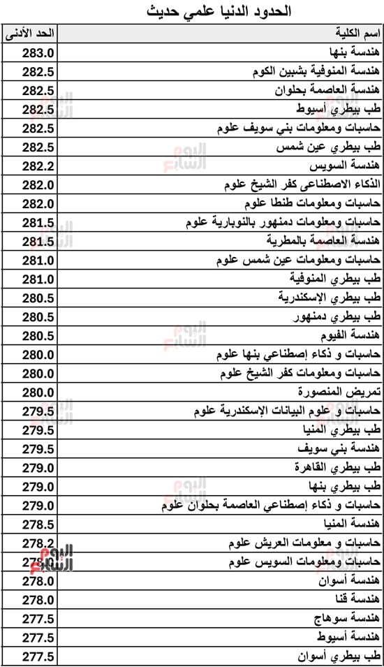 الحدود-الدنيا-علمي-حديث-2026-4