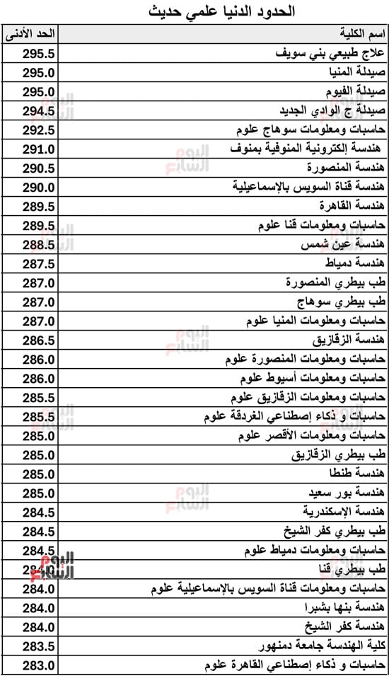 الحدود-الدنيا-علمي-حديث-2026-3
