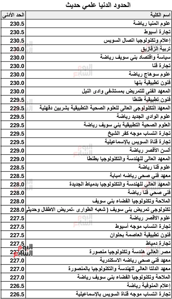 137695-الحدود-الدنيا-علمي-حديث-2026-12 137695-الحدود-الدنيا-علمي-حديث-2026-12