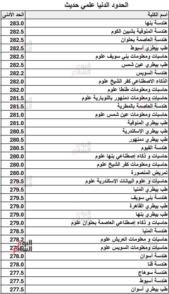 120045-الحدود-الدنيا-علمي-حديث-2026-4 120045-الحدود-الدنيا-علمي-حديث-2026-4