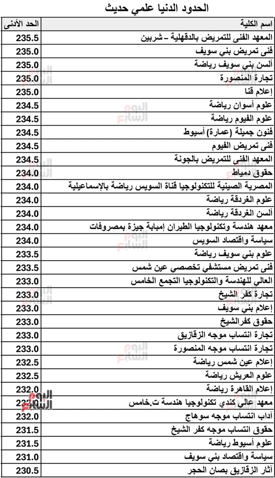 128129-الحدود-الدنيا-علمي-حديث-2026-11 128129-الحدود-الدنيا-علمي-حديث-2026-11