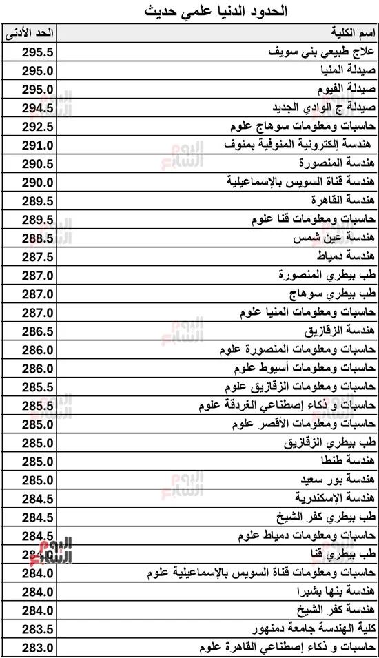 121755-الحدود-الدنيا-علمي-حديث-2026-3 121755-الحدود-الدنيا-علمي-حديث-2026-3