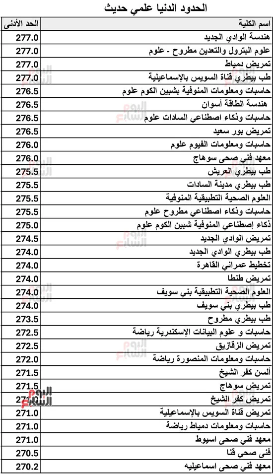 126302-الحدود-الدنيا-علمي-حديث-2026-5 126302-الحدود-الدنيا-علمي-حديث-2026-5