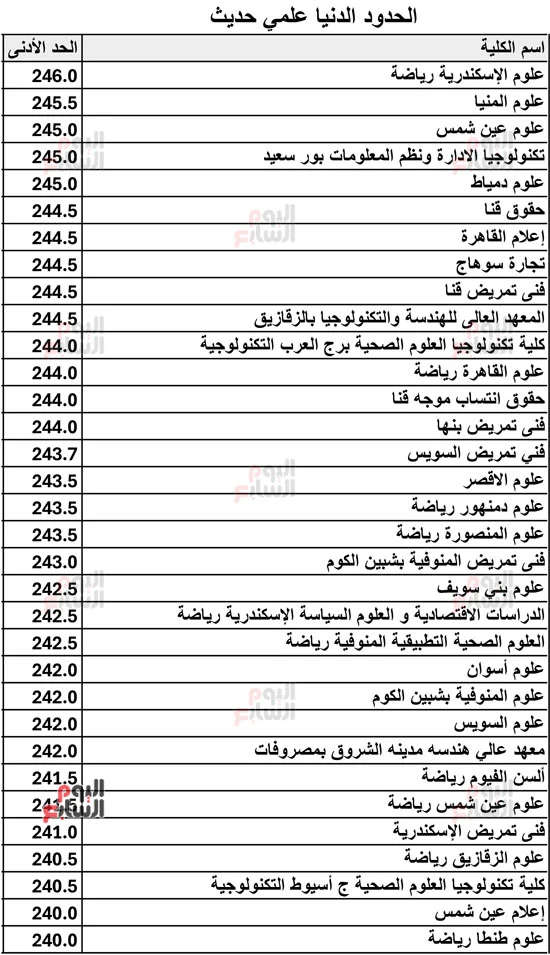 123666-الحدود-الدنيا-علمي-حديث-2026-9 123666-الحدود-الدنيا-علمي-حديث-2026-9