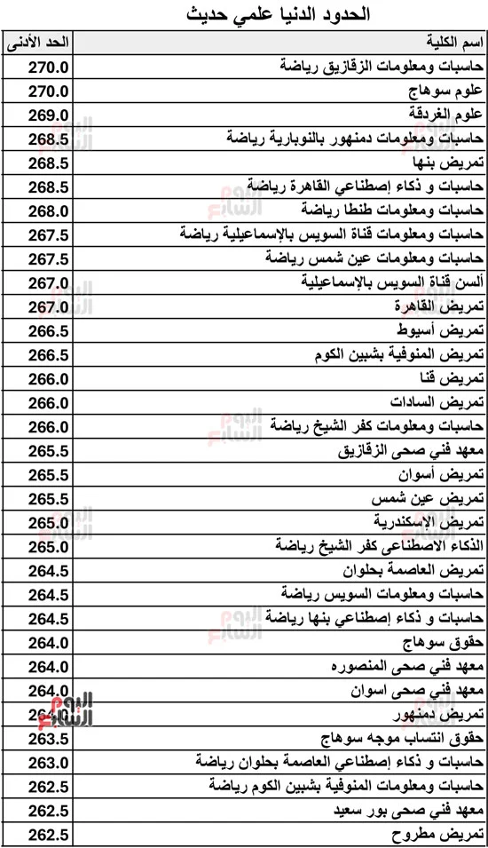 127093-الحدود-الدنيا-علمي-حديث-2026-6 127093-الحدود-الدنيا-علمي-حديث-2026-6