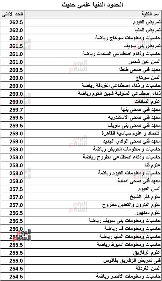 123590-الحدود-الدنيا-علمي-حديث-2026-7 123590-الحدود-الدنيا-علمي-حديث-2026-7