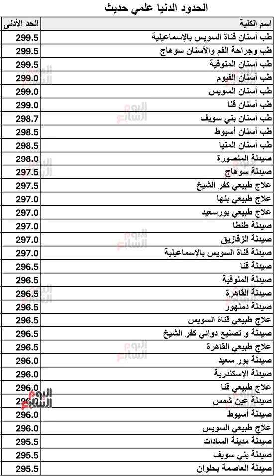 111838-الحدود-الدنيا-علمي-حديث-2026-2 111838-الحدود-الدنيا-علمي-حديث-2026-2