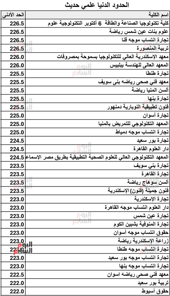 125535-الحدود-الدنيا-علمي-حديث-2026-13 125535-الحدود-الدنيا-علمي-حديث-2026-13