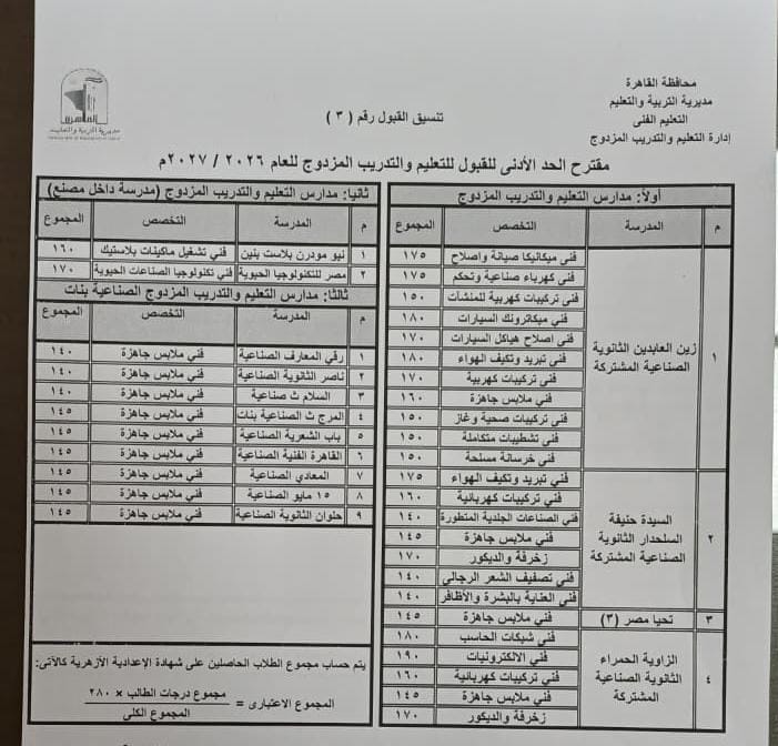 تنسيق القبول بمدارس التعليم الفني