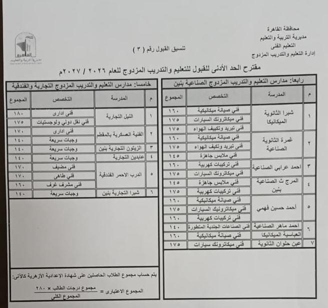 تنسيق القبول بمدارس التعليم الفني