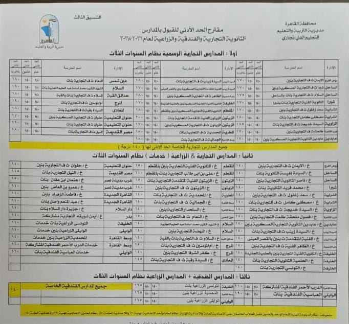 تنسيق القبول بمدارس التعليم الفني