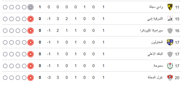 الدورى المصري 2