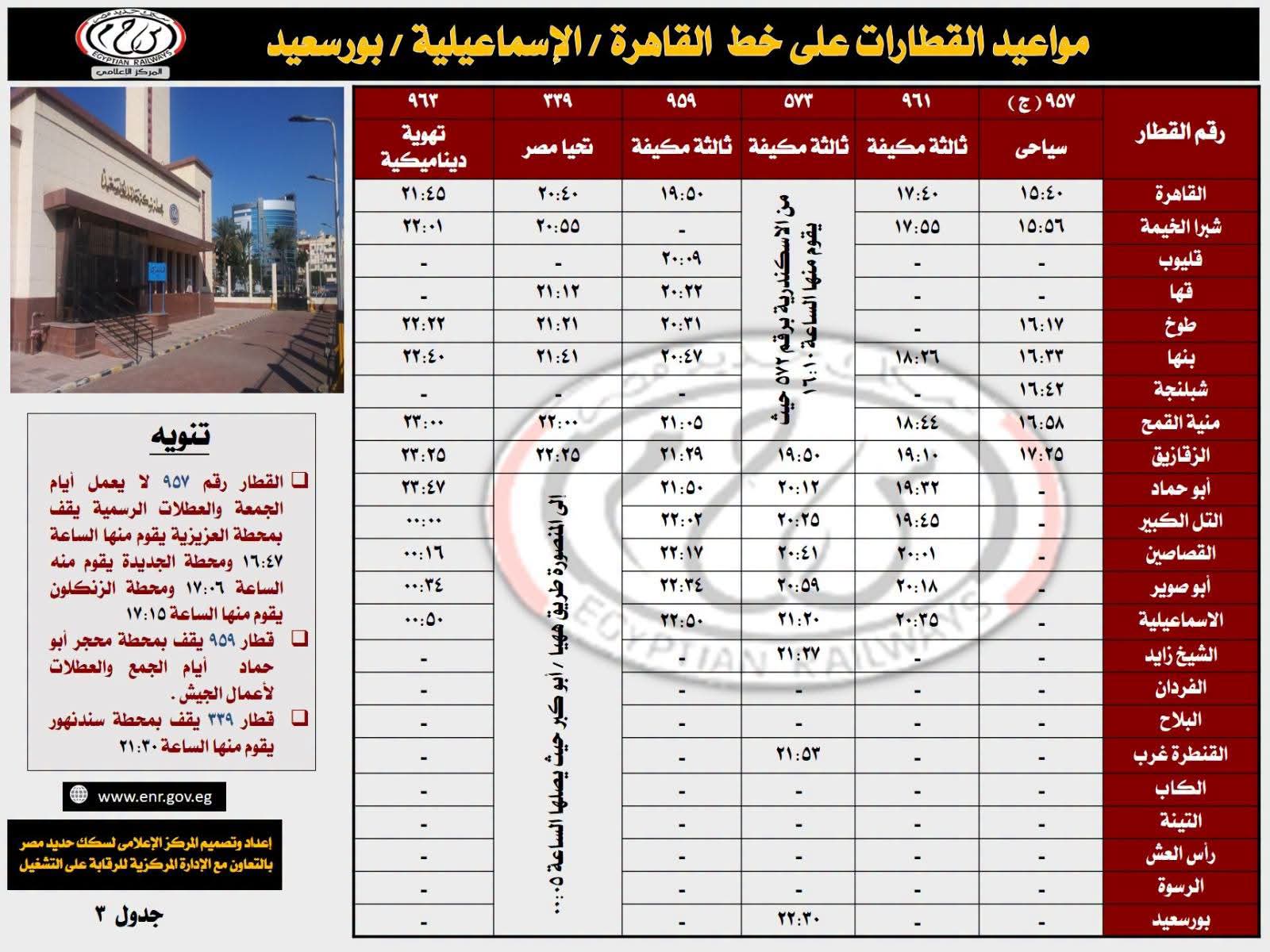 قطارات خط القاهرة والإسماعيلية وبورسعيد