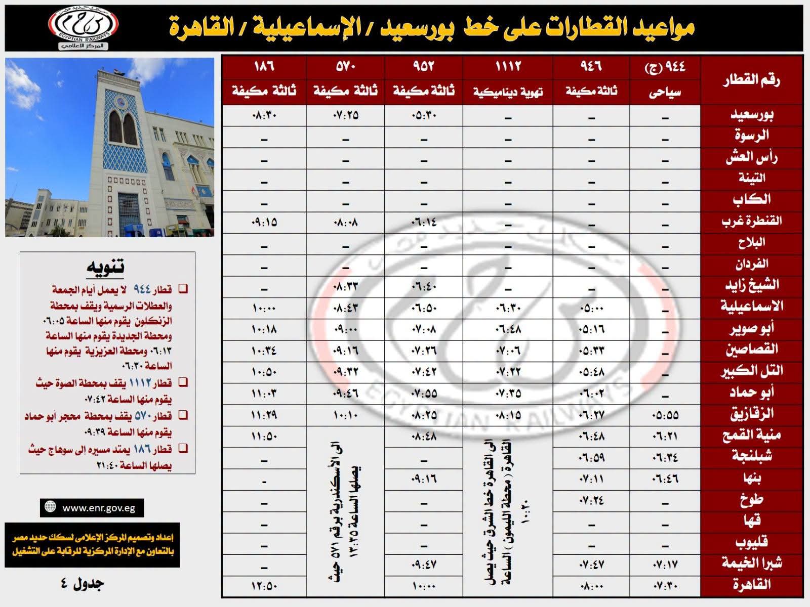 قطارات خط القاهرة والإسماعيلية وبورسعيد