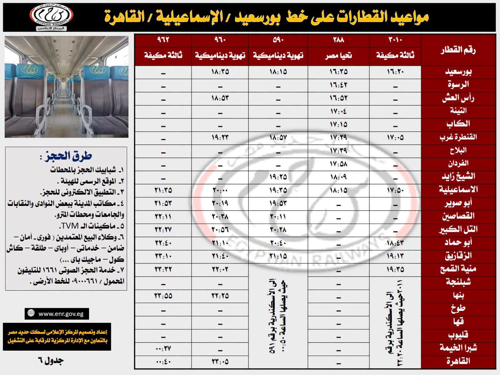 قطارات خط القاهرة والإسماعيلية وبورسعيد