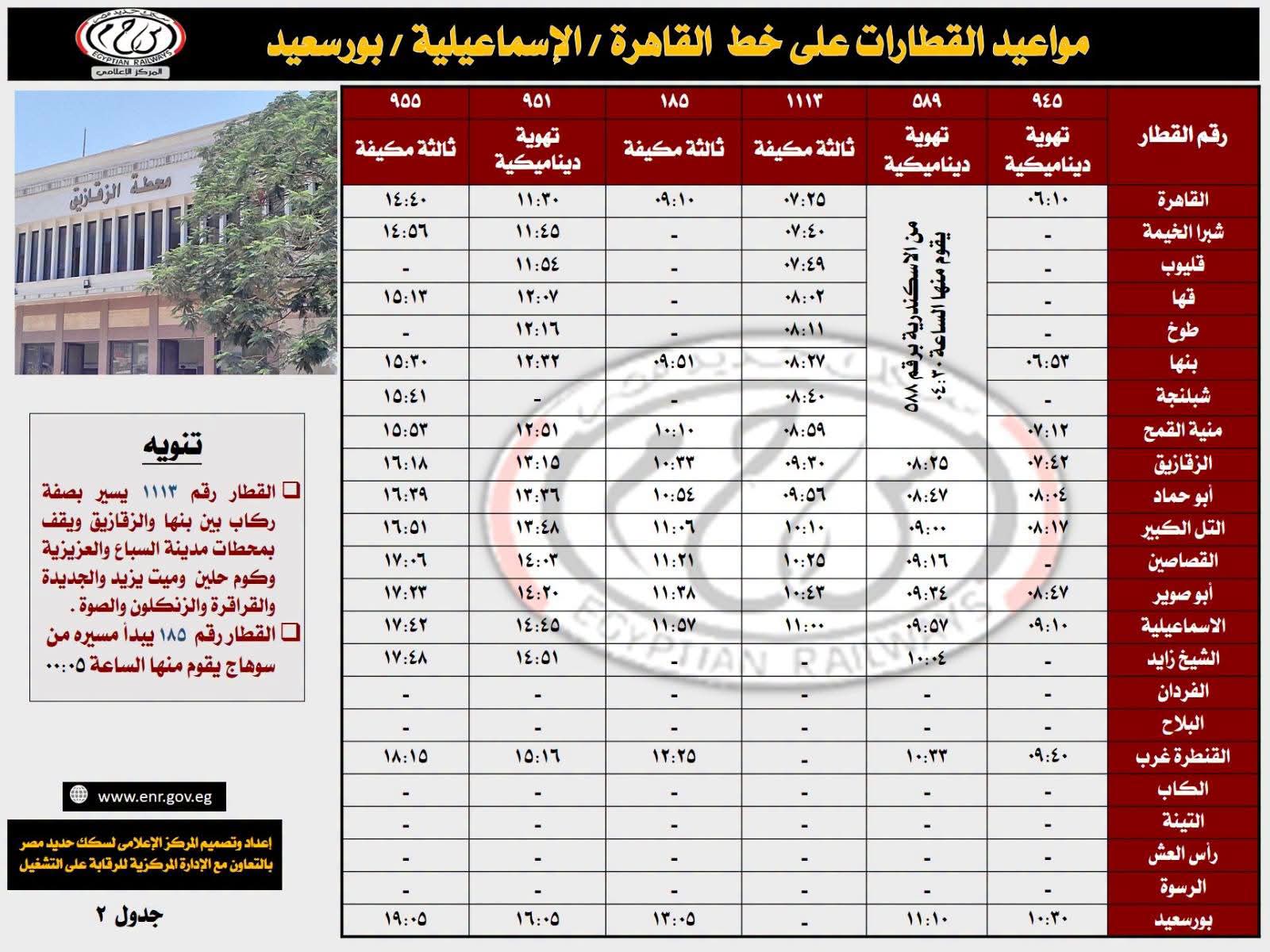قطارات خط القاهرة والإسماعيلية وبورسعيد