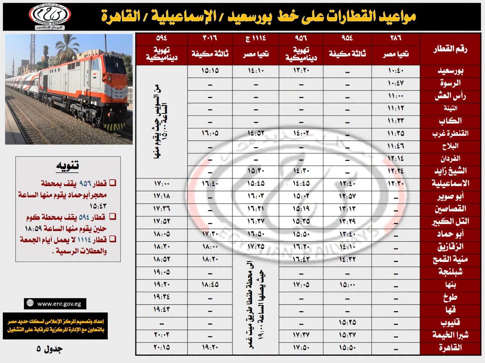 قطارات خط القاهرة والإسماعيلية وبورسعيد