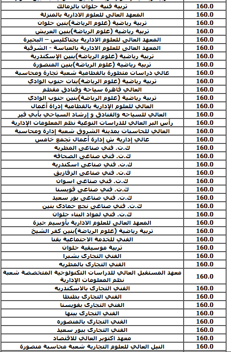 تنسيق المرحلة الثالثة (3)