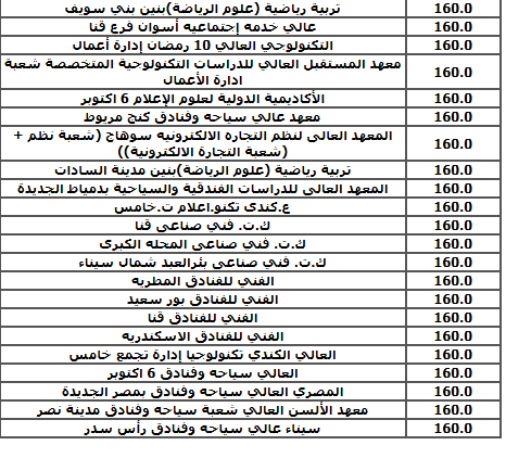 تنسيق المرحلة الثالثة (2)