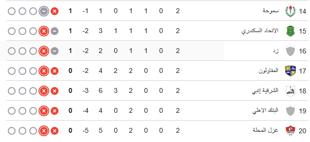ترتيب الدوري المصري 2