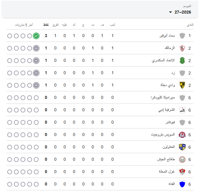 ترتيب الدوري المصري