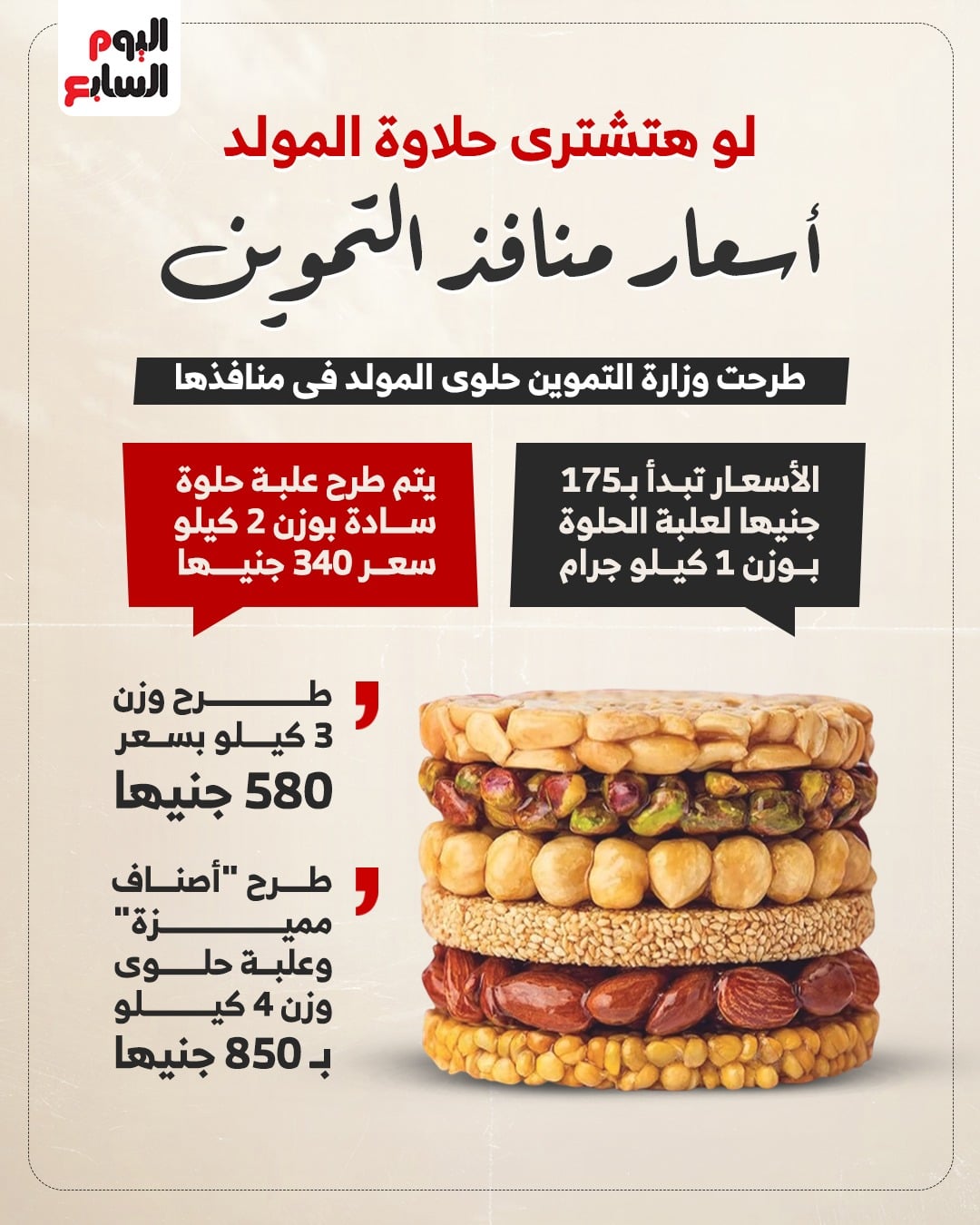 أسعار حلوى المولد بمنافذ وزارة التموين أسعار حلوى المولد بمنافذ وزارة التموين