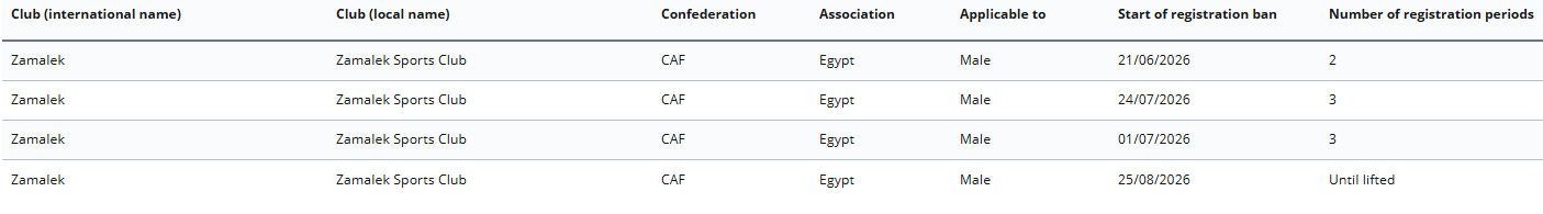 ايقاف قيد جديد علي الزمالك