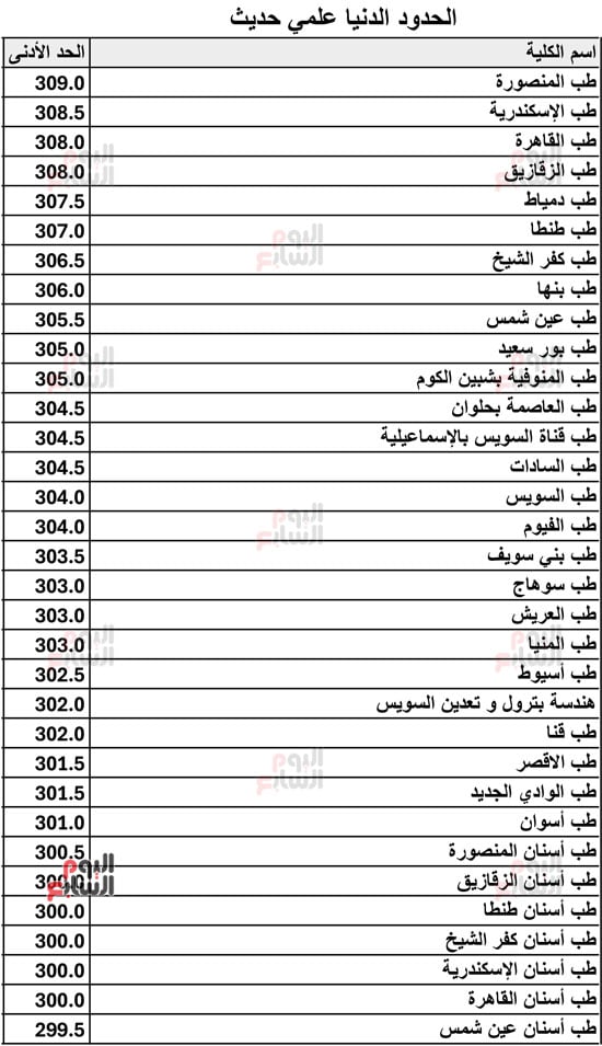 الحدود-الدنيا-علمي-حديث-2026-1