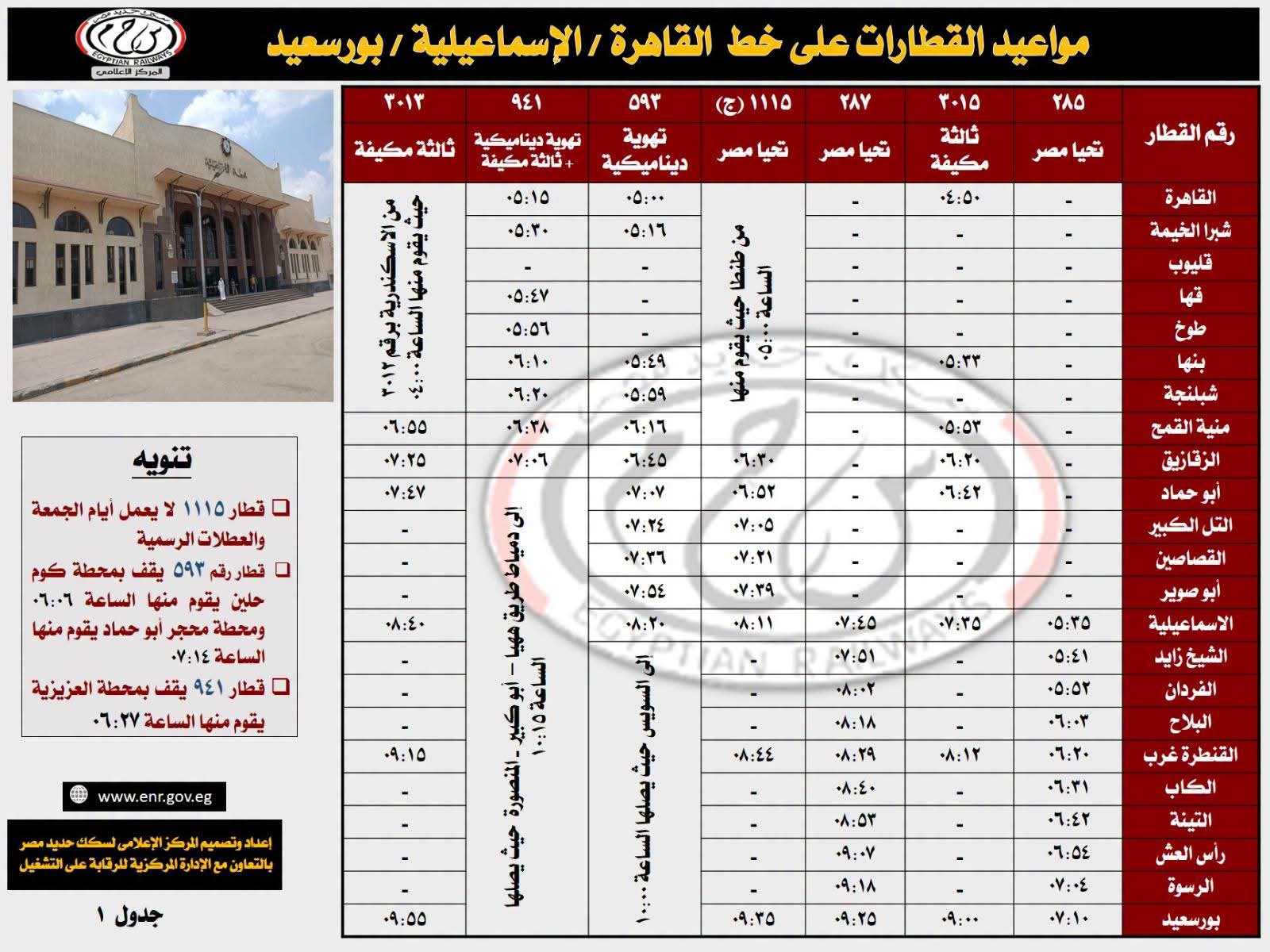 قطارات خط القاهرة والإسماعيلية وبورسعيد