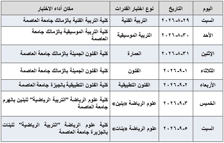 اختبارات القدرات اختبارات القدرات