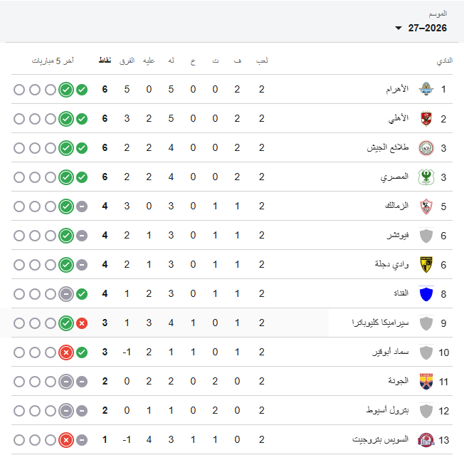 الدوري المصري