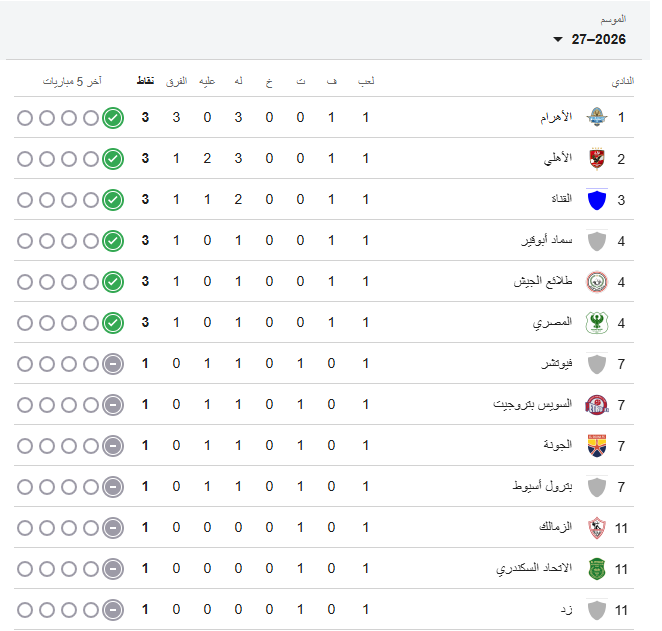 ترتيب الدوري المصري