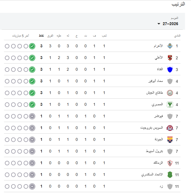 ترتيب الدوري المصري