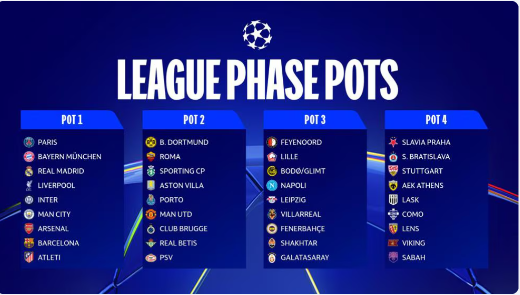 تصنيف قرعة دوري أبطال أوروبا تصنيف قرعة دوري أبطال أوروبا